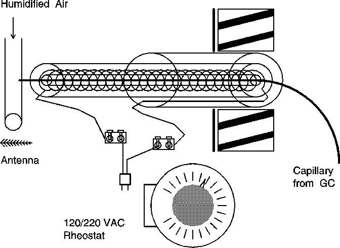 V:KIT GC column oven temperature probe