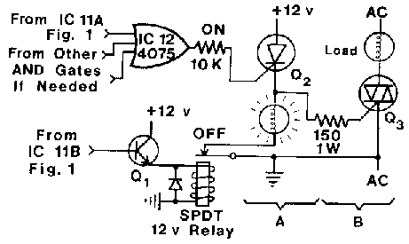 Fig. 2, Byers 1981