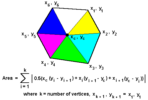 Calculation of Convex Polygon Area